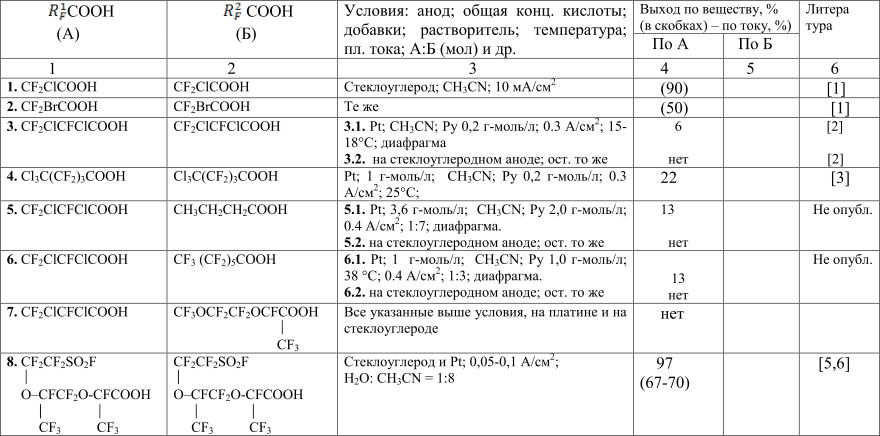 Таблица номер 4 кислоты