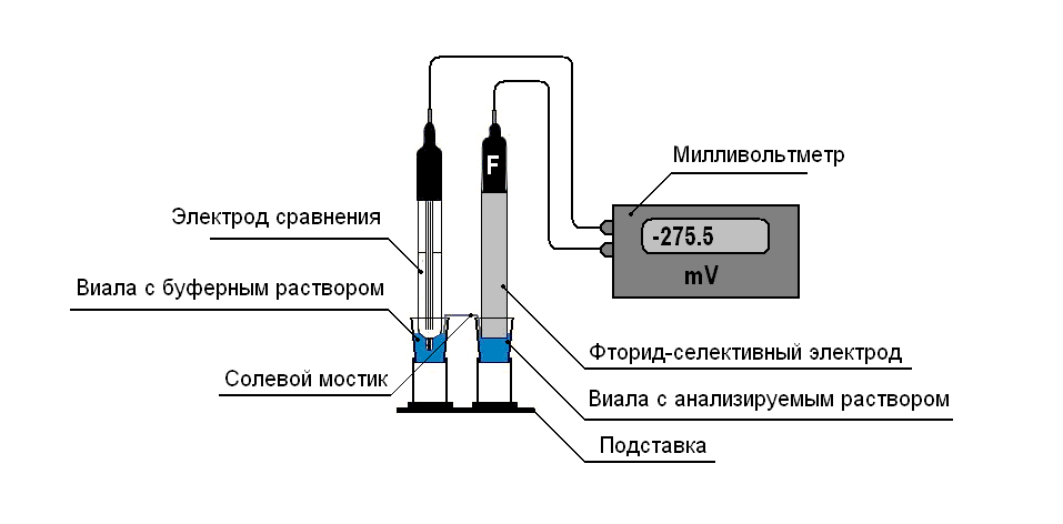 Свинцовый электрод схема